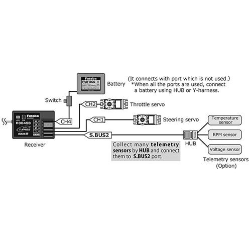 하비몬R304SB 2.4GHz 4CH T-FHSS Telemetry Enabled Receiver (4PV/4PLS/3PV)[상품코드]FUTABA